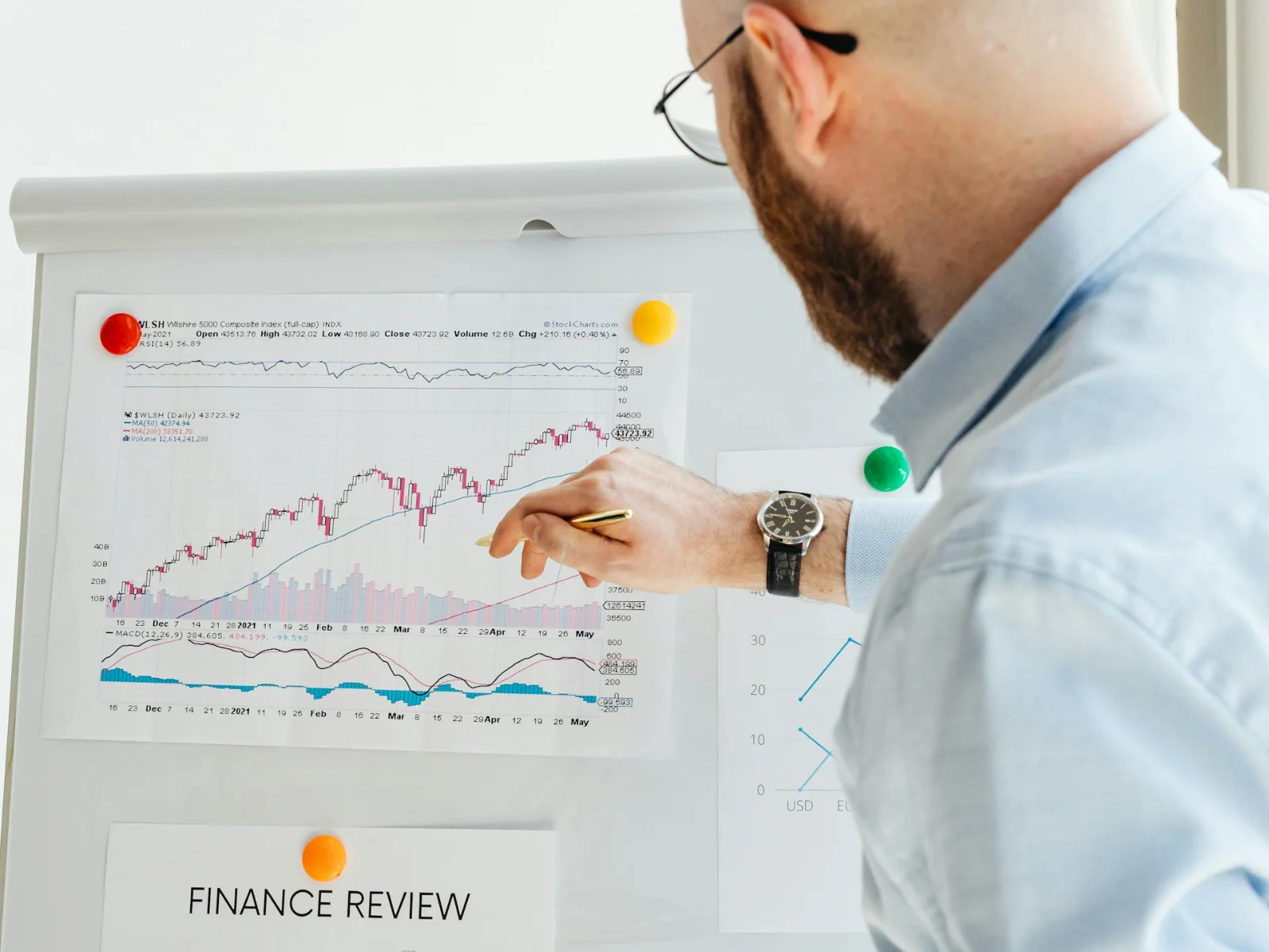 Business review system on board that actually works